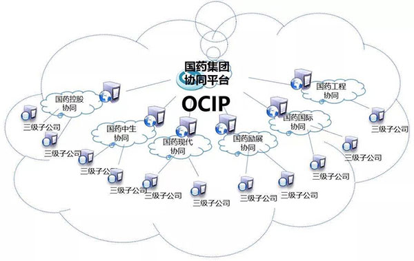 總體應用架構圖
